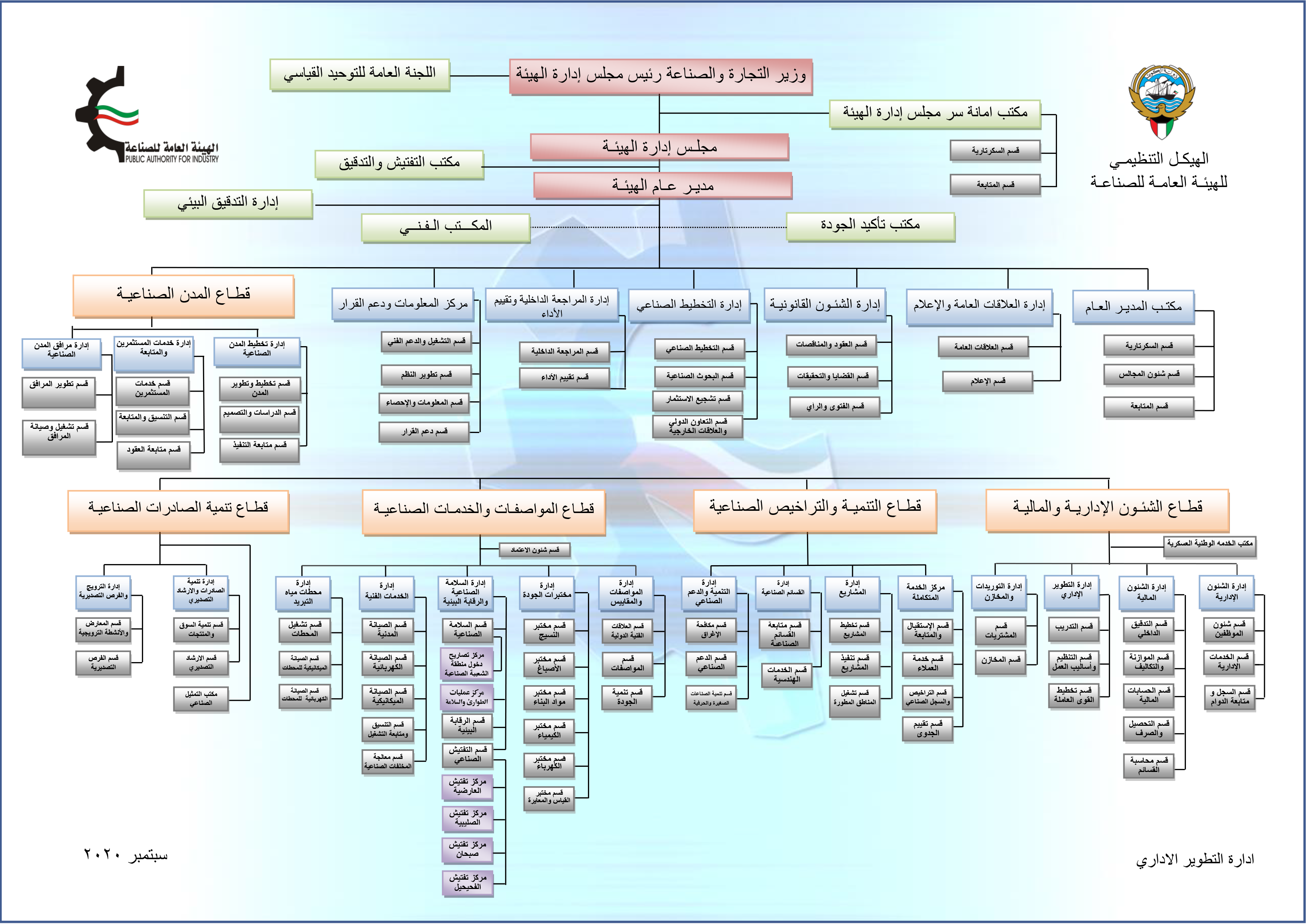 Organization Structure
