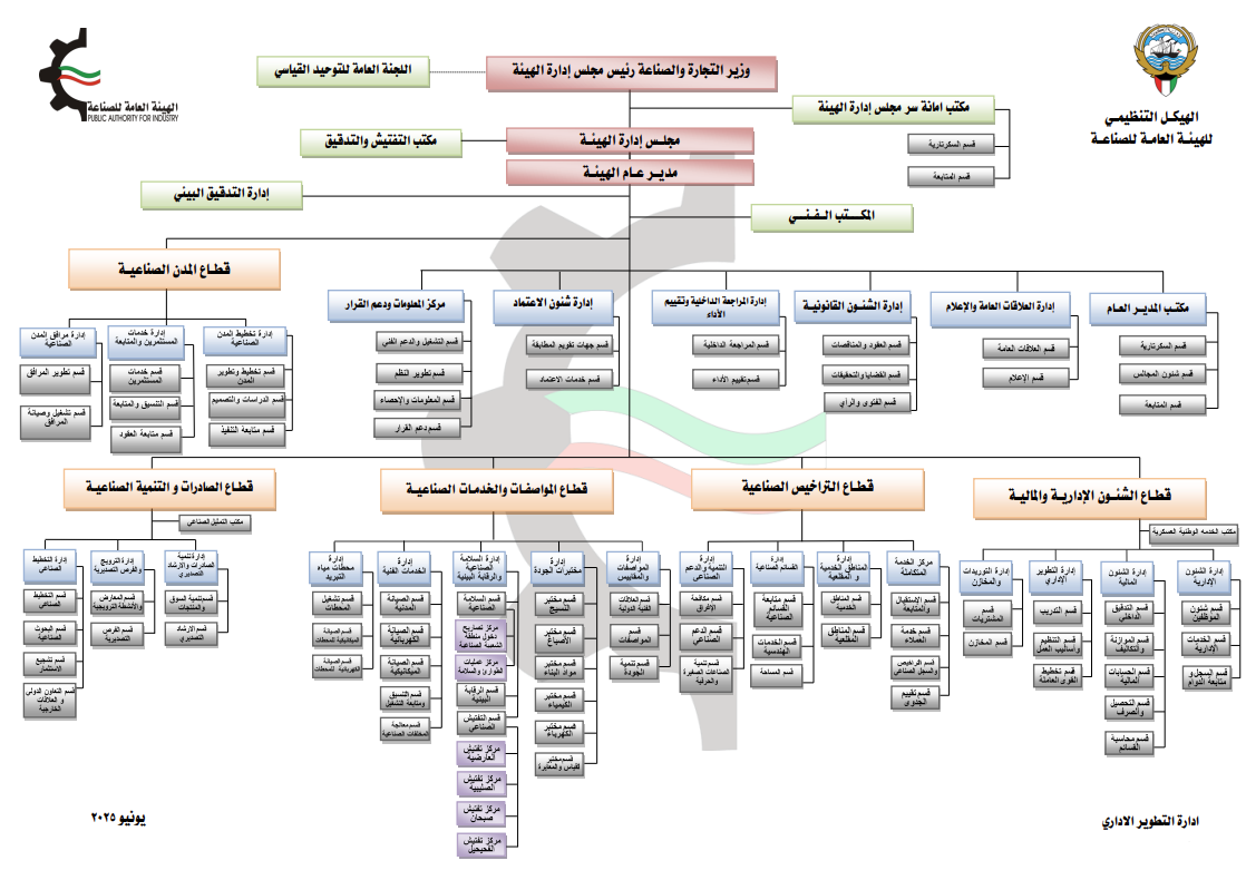 Organization Structure